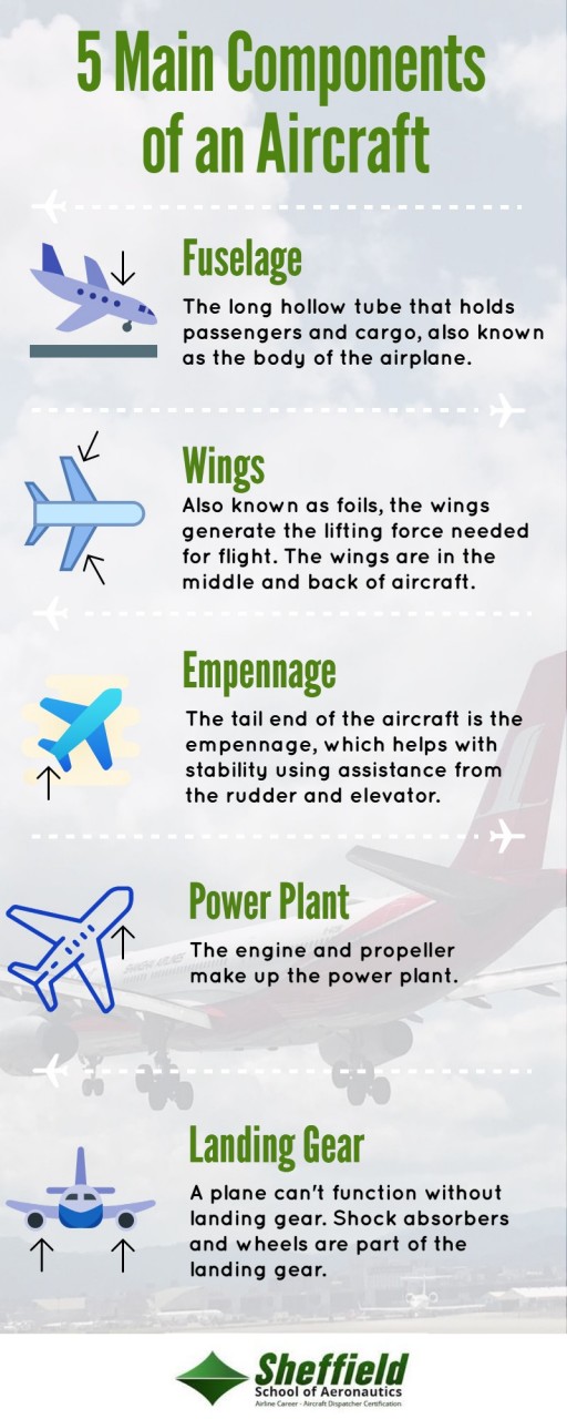 How Many Parts are in an Aircraft?