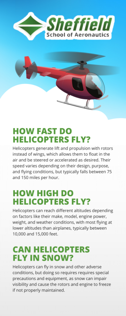 The 5 things you need to start flying helicopters •