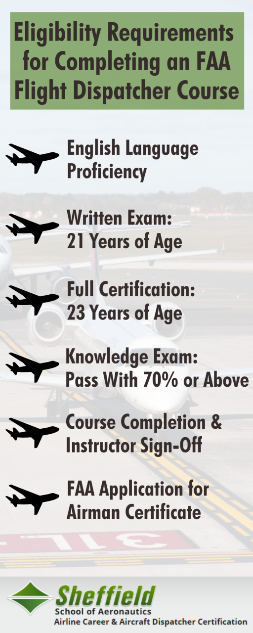flight-dispatcher-course-eligibility-sheffield-school-of-aeronautics