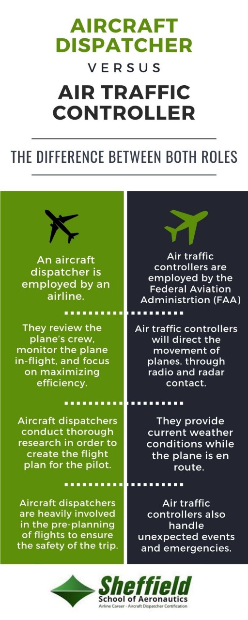 The Difference Between An Aircraft Dispatcher And An Air Traffic Controller Sheffield School Of Aeronautics