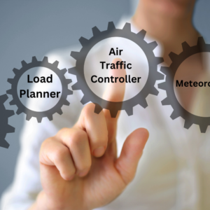 Graphic depicting interconnected gears labeled with roles of the flight control team, including Flight Follower, Load Planner, Air Traffic Controller, Meteorologist, and Security Expert, with a person pointing at the Air Traffic Controller gear.